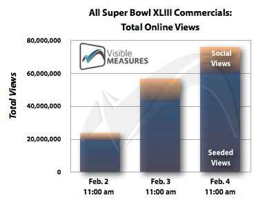 SuperBowl