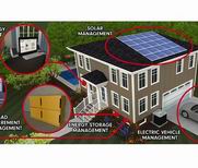 Smart home