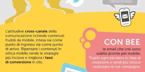 Email marketing nell’era dello smartphone