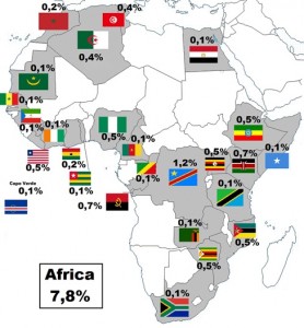 Africa