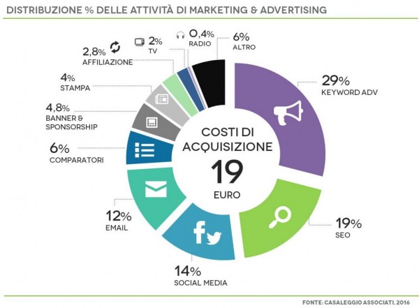 Immagine6-AttivitaMarketing