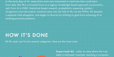 Capire il machine learning