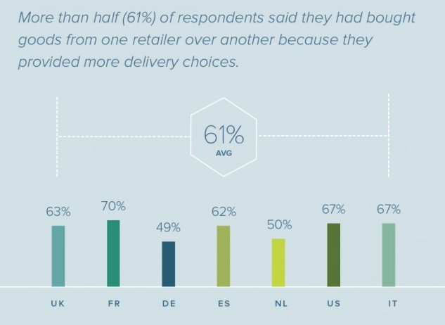 hunger-for-delivery-options