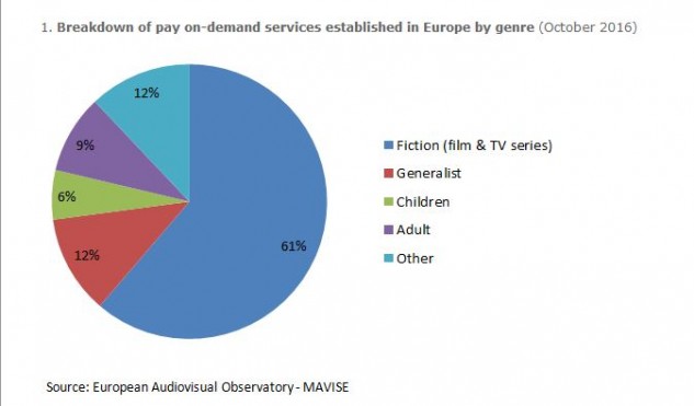 dati-film-serietv-pay-tv-video-ondemand-a-pagamento