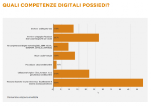 14dic-key4biz-internet-e-i-giovani-quanto-sono-vicini_3