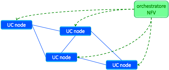 nfv2