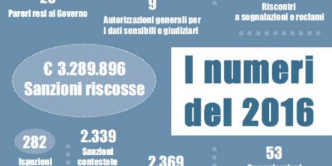Garante della Privacy: i numeri del 2016
