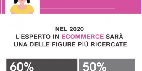 Le professioni del futuro: eCommerce Manager