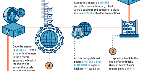 Come funziona una transazione Bitcoin?