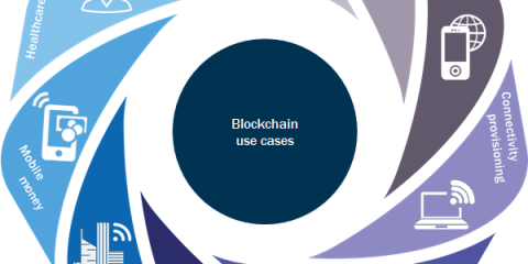 Blockchain, 9 casi di utilizzo per le telco