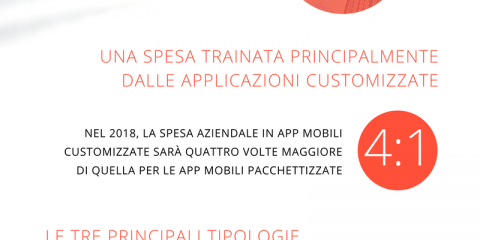 Smartphone: la rivoluzione delle app mobili aziendali