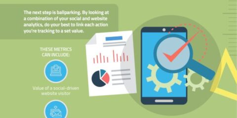 Marketing digitale: come misurare il successo dei social media