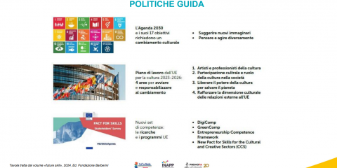 Le associazioni no profit non possono essere ‘imprese culturali e creative’? In attesa dei decreti per il ‘Made in Italy’